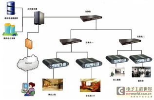 嵌入式電腦智能應(yīng)用在數(shù)字化酒店計(jì)算機(jī)系統(tǒng)服務(wù)