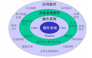 完整的計(jì)算機(jī)軟件與計(jì)算機(jī)系統(tǒng)服務(wù)